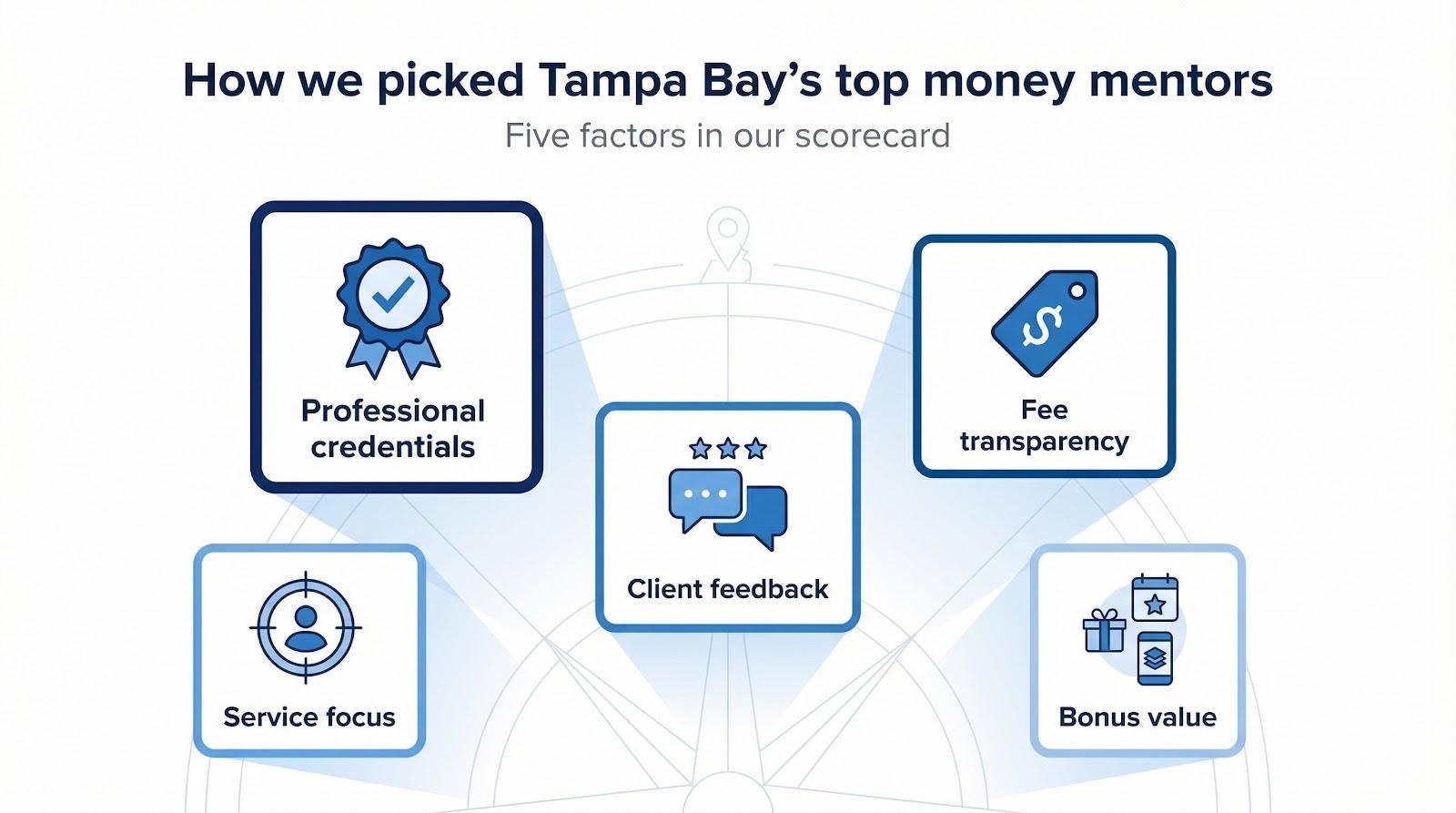 Best Financial Coaching Services Tampa: Top Tampa Bay Money Mentors Reviewed