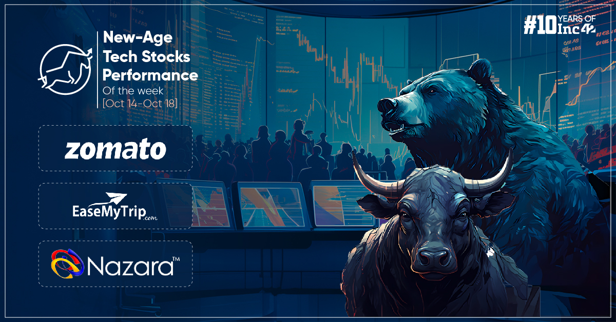Mixed Week For New-Age Tech Stocks Amid Market Volatility