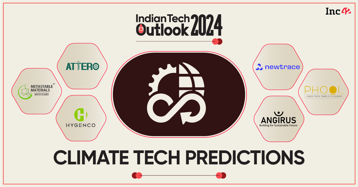6 Climate Tech Predictions For 2024
