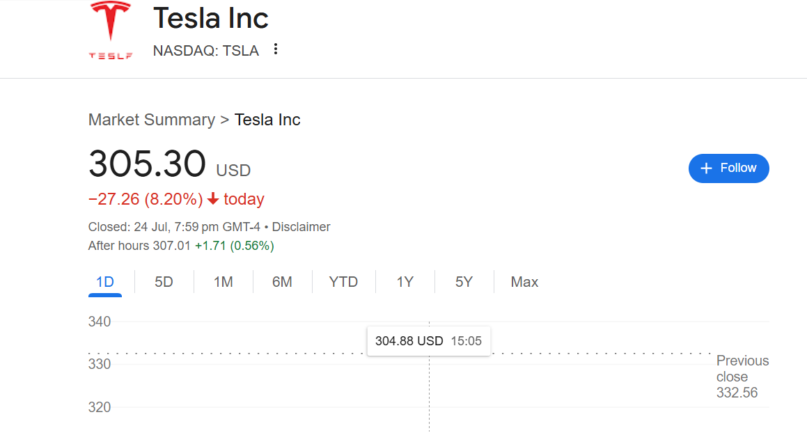 Tesla Stocks Face Turbulence Amid Investor Anxiety and Leadership Concerns