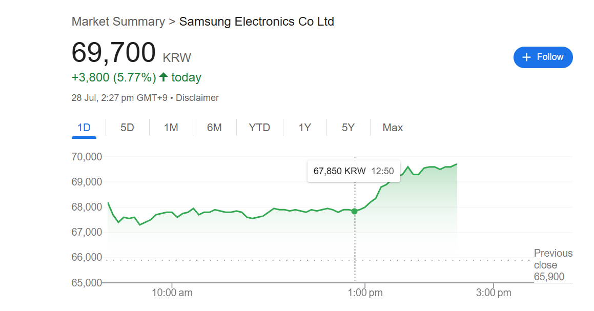 Samsung Stock Surges After $16.5 Billion Tesla Chip Deal: What Investors Need to Know