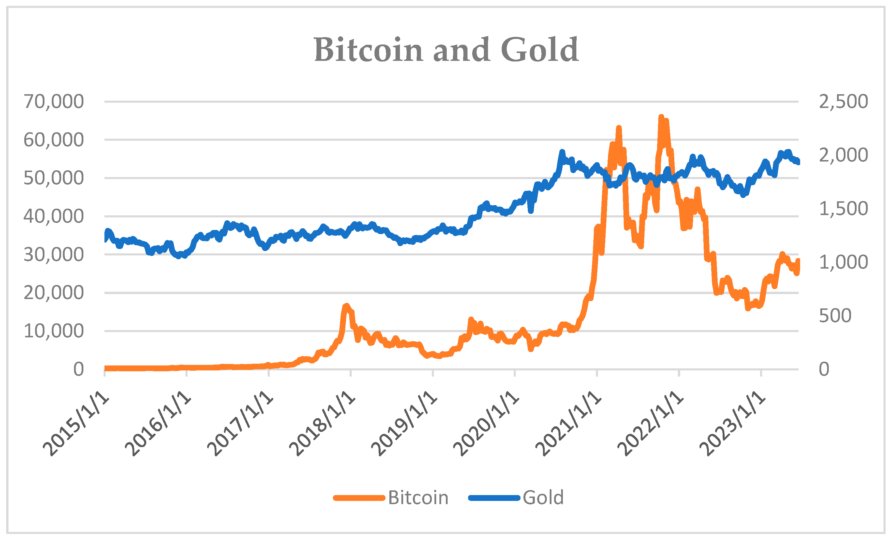 Bitcoin Kurs Dollar Rises Again: US Economic Data in Focus