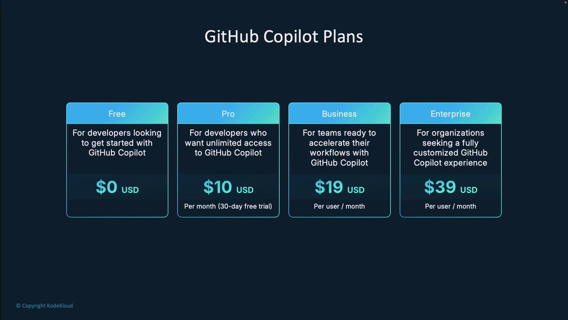 Microsoft Copilot Pricing Explained: Plans, Features, and What Businesses Should Know