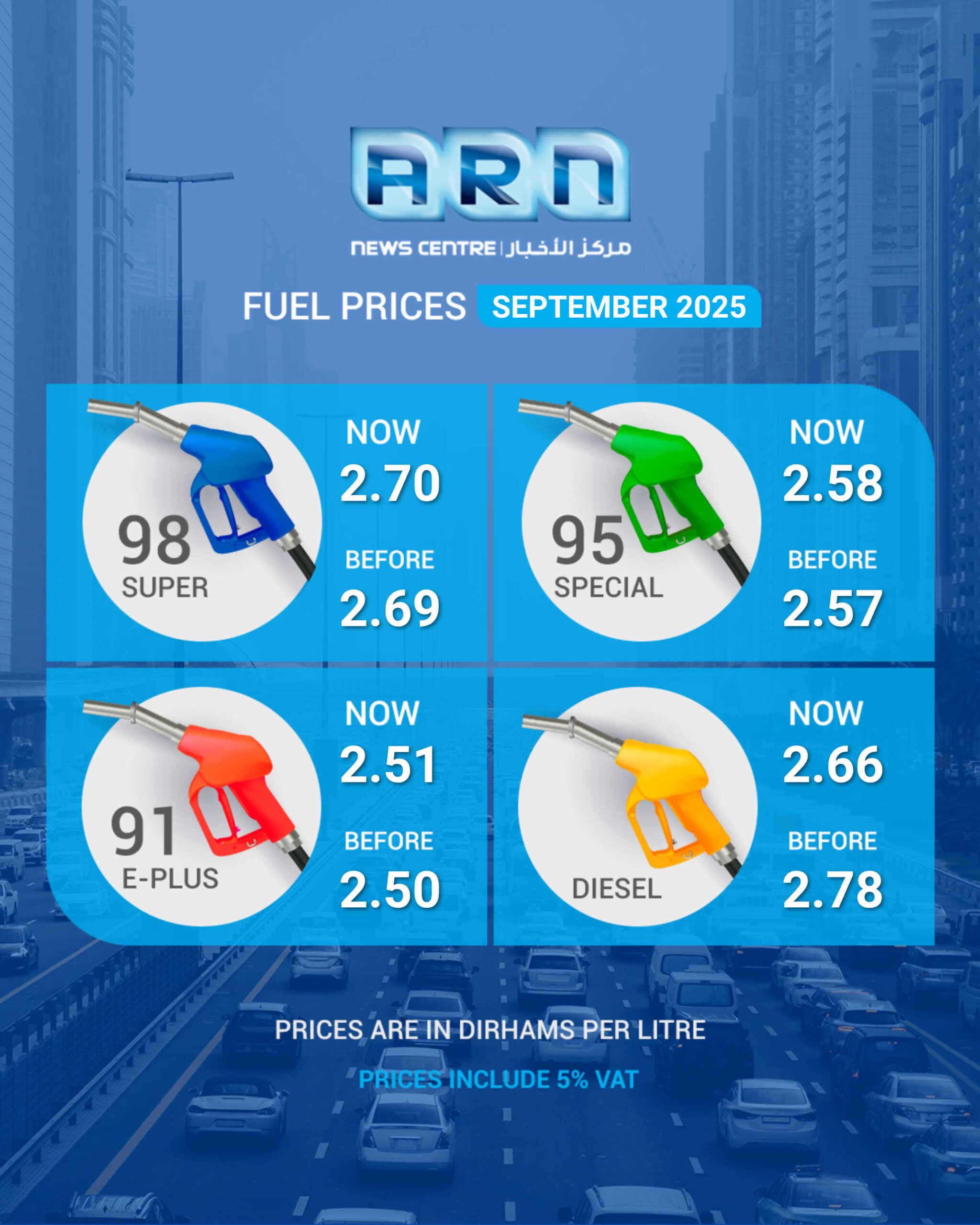 UAE Petrol Prices Announced for September 2025: What Motorists Need to Know