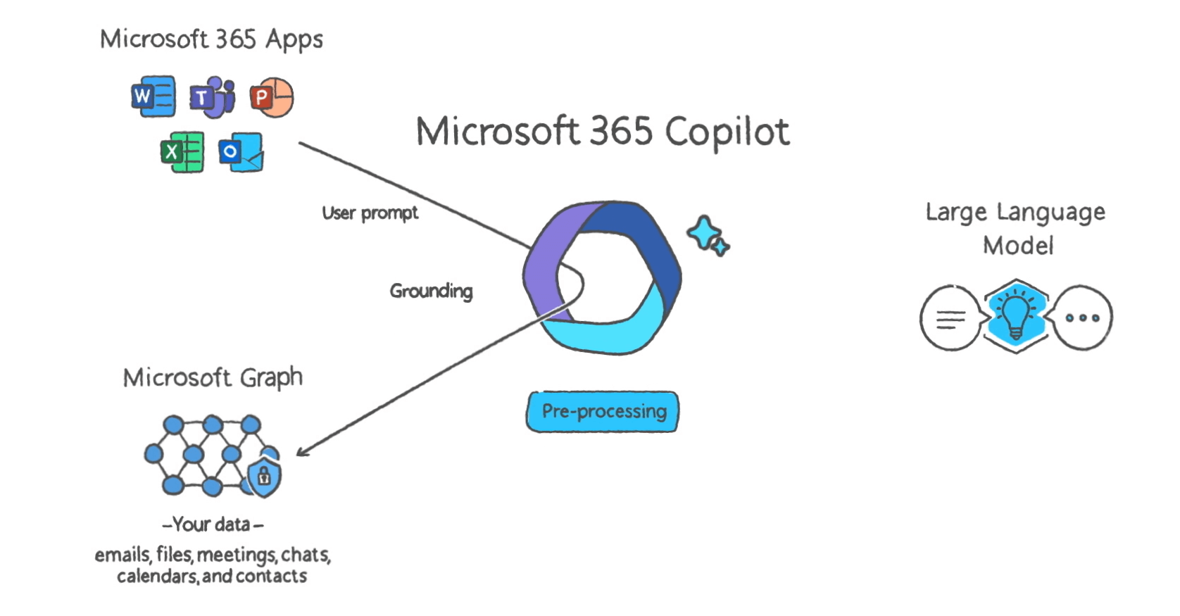 What Does Copilot Do? A Complete Guide