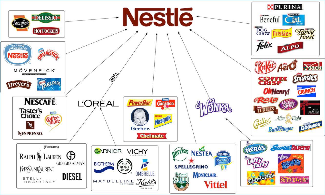 Nestle Leadership Shake-Up: Laurent Freixe Out, Philipp Navratil Takes the Helm