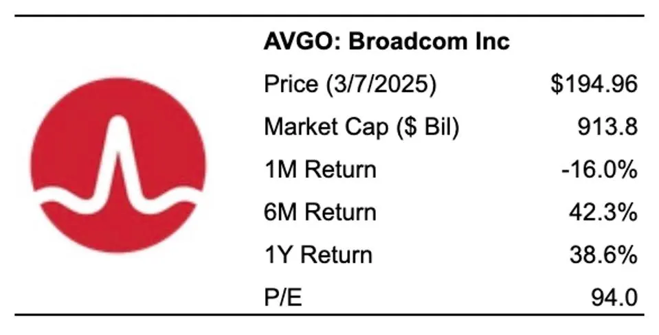 AVGO Stock Jumps After Broadcom Earnings Beat Expectations