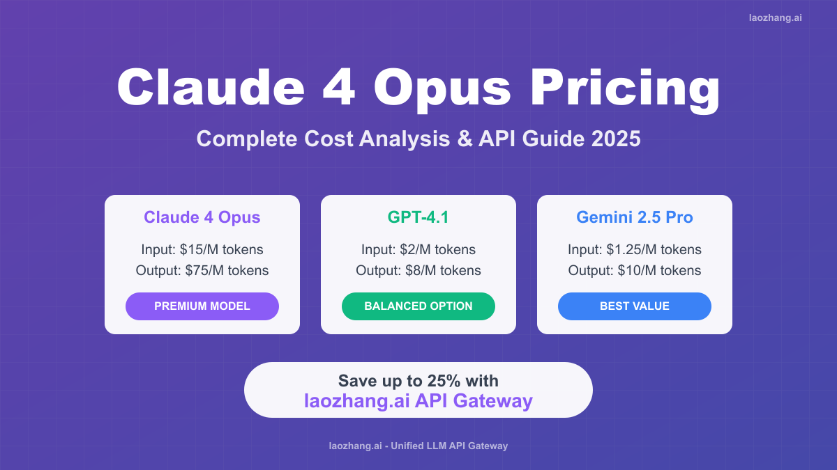 How Much is Claude Pro? Complete 2025 Pricing Guide