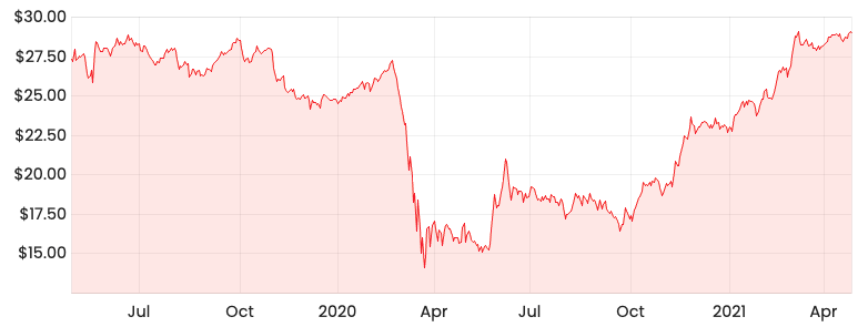 ANZ Share Price Under Pressure as Core Business Stalls: CEO Nuno Matos Faces Critical Test