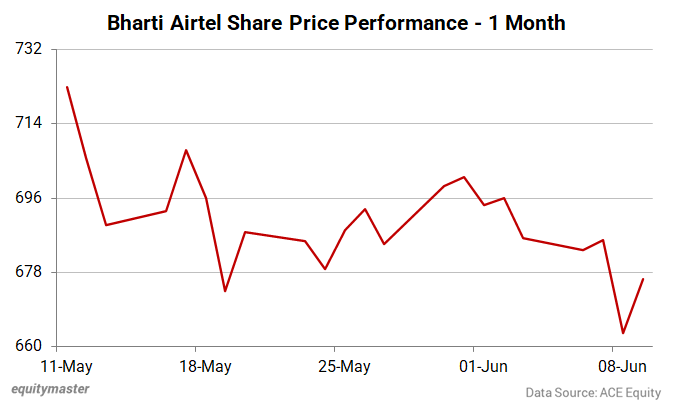 Bharti Airtel Share Price Falls Over 4% After Singtel Stake Sale