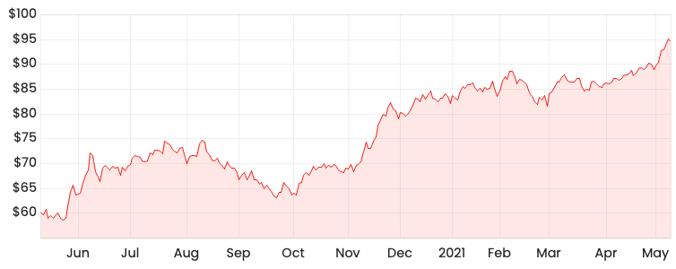 CBA Share Price Falls 7% Amid ASX Turbulence and Banking Sector Pressure