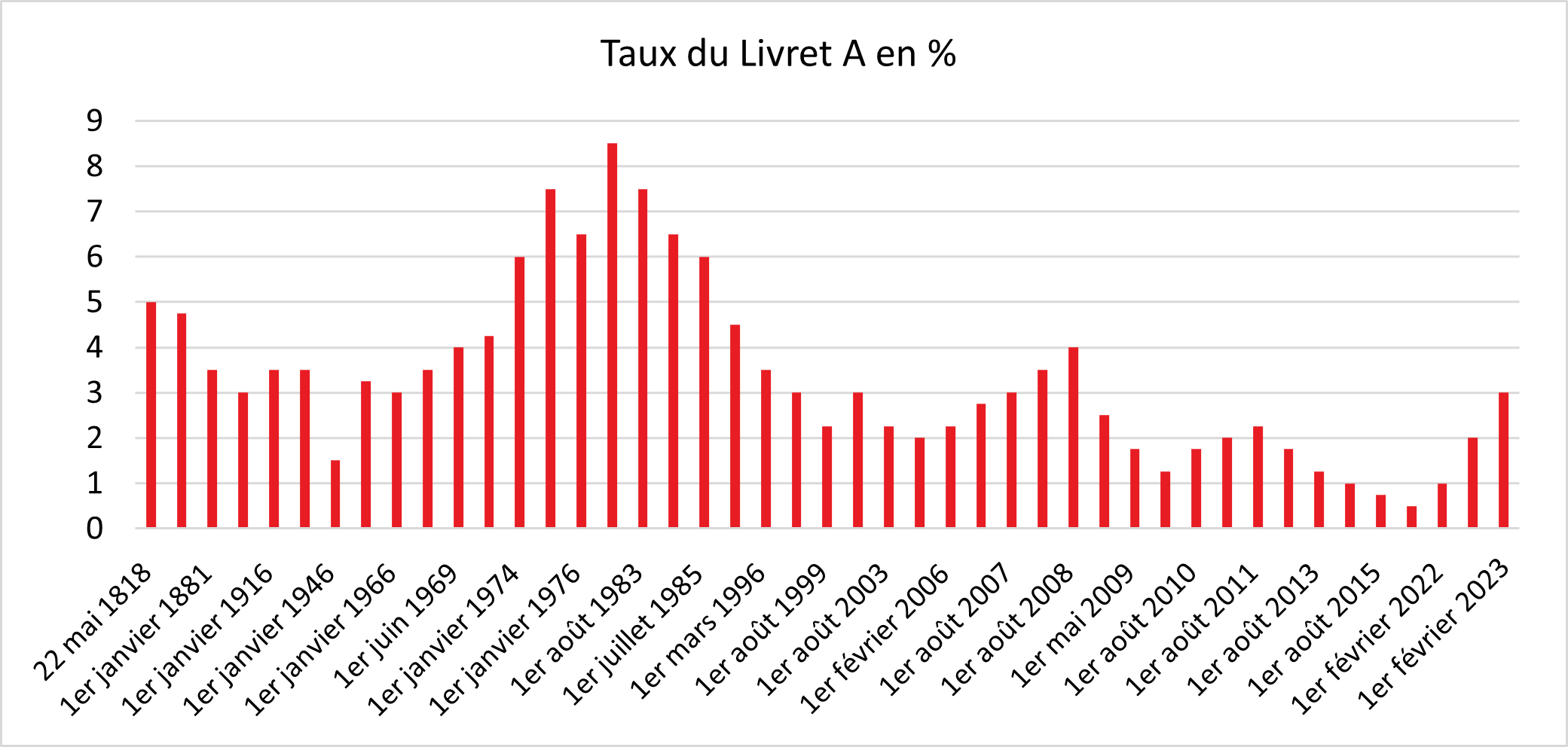 Taux du Livret A : Pourquoi des millions de Français risquent de perdre de l’argent avant le 15 décembre