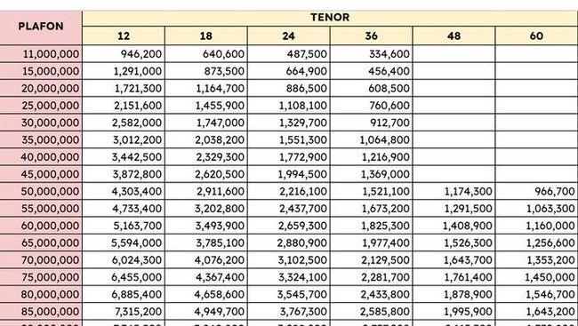 Tabel KUR BRI 2025 pinjaman 50 juta mulai dicari nasabah, ini syarat dan besaran angsurannya
