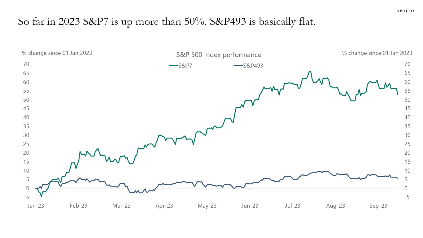 S&P 493: Markets Turn Cautious as Fed, AI, and Consumer Spending Shape 2025 Outlook