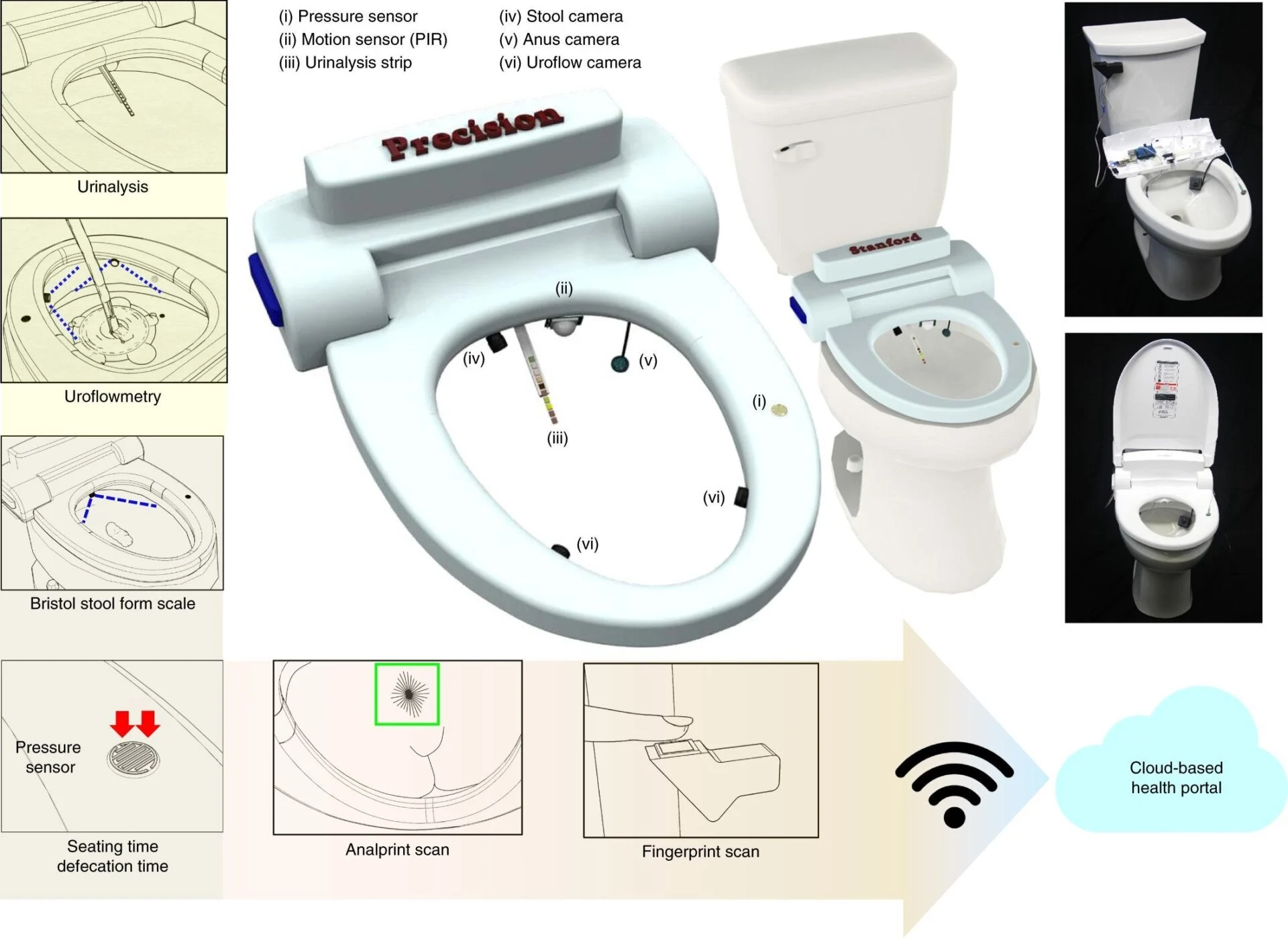 Vivoo’s Toilet Computer Aims to Monitor Hydration Through Urine Analysis