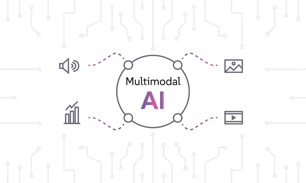 Multimodal AI Is Fueling the Next Wave of Cloud Growth and Market Innovation