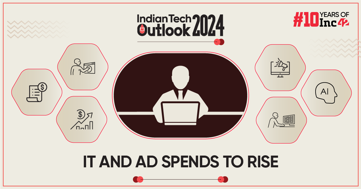 Indian Startups To Ramp Up IT and Ad Spending In FY25