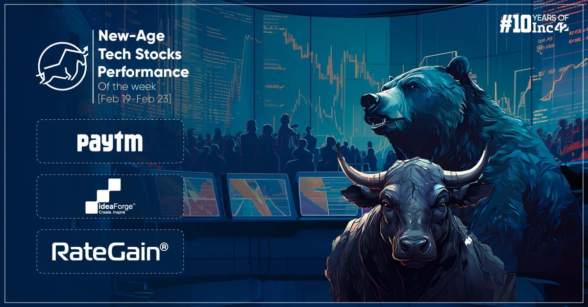 Paytm The Top Gainer In A Mixed Week For New-Age Tech Stocks