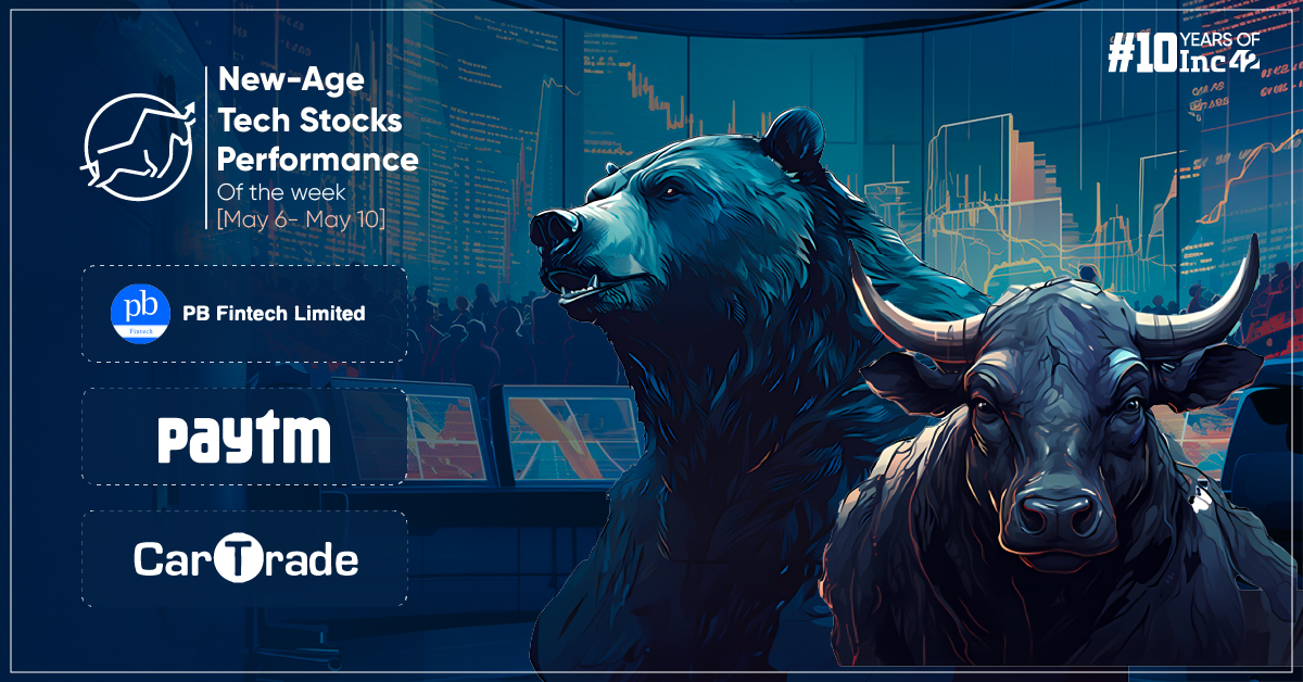New-Age Tech Stocks Slump In Line With The Broader Market