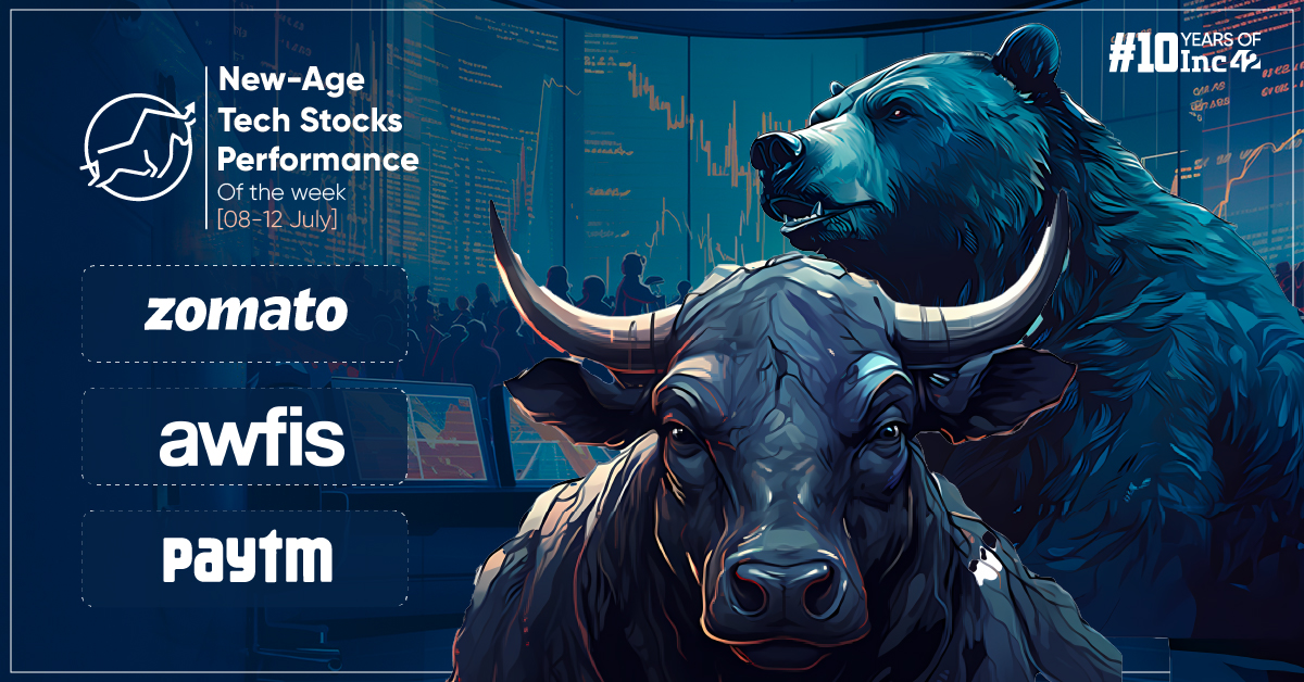 Awfis, Zomato Touch All-Time High Mark Amid A Mixed Week For New-Age Tech Stocks