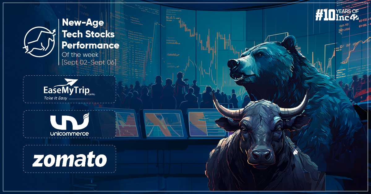 New-Age Tech Stocks Witness A Mixed Week, Unicommerce Biggest Loser With A 10% Fall