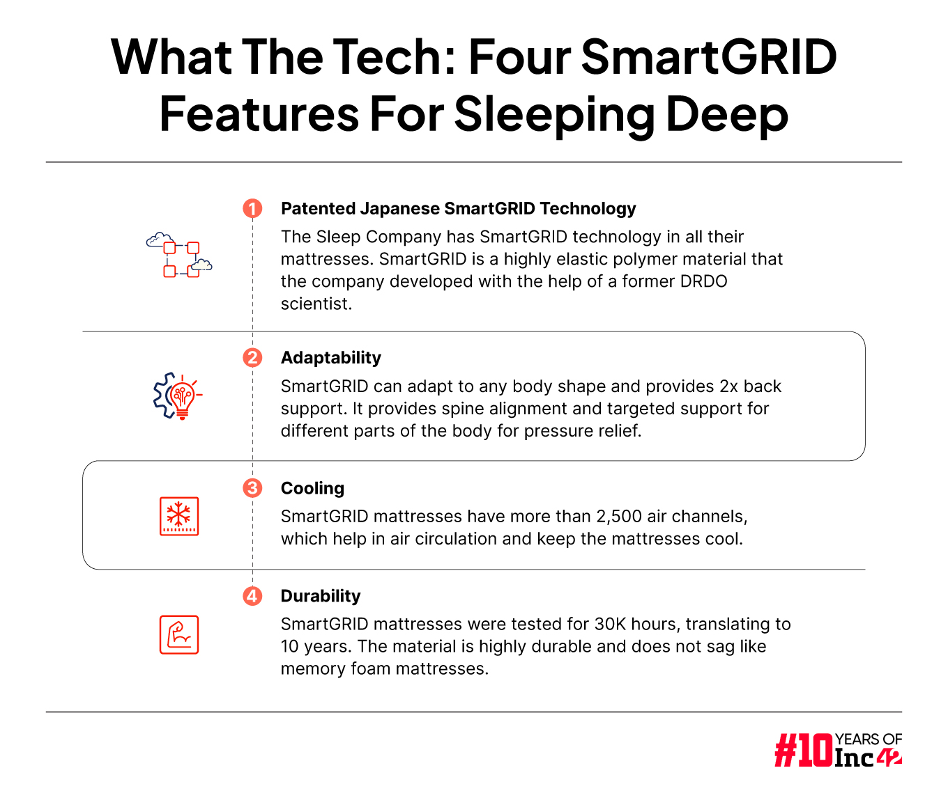 From Digital Dominance To Physical Stores: Will The Sleep Company’s Offline Push Drive It To Break Even In FY25? 