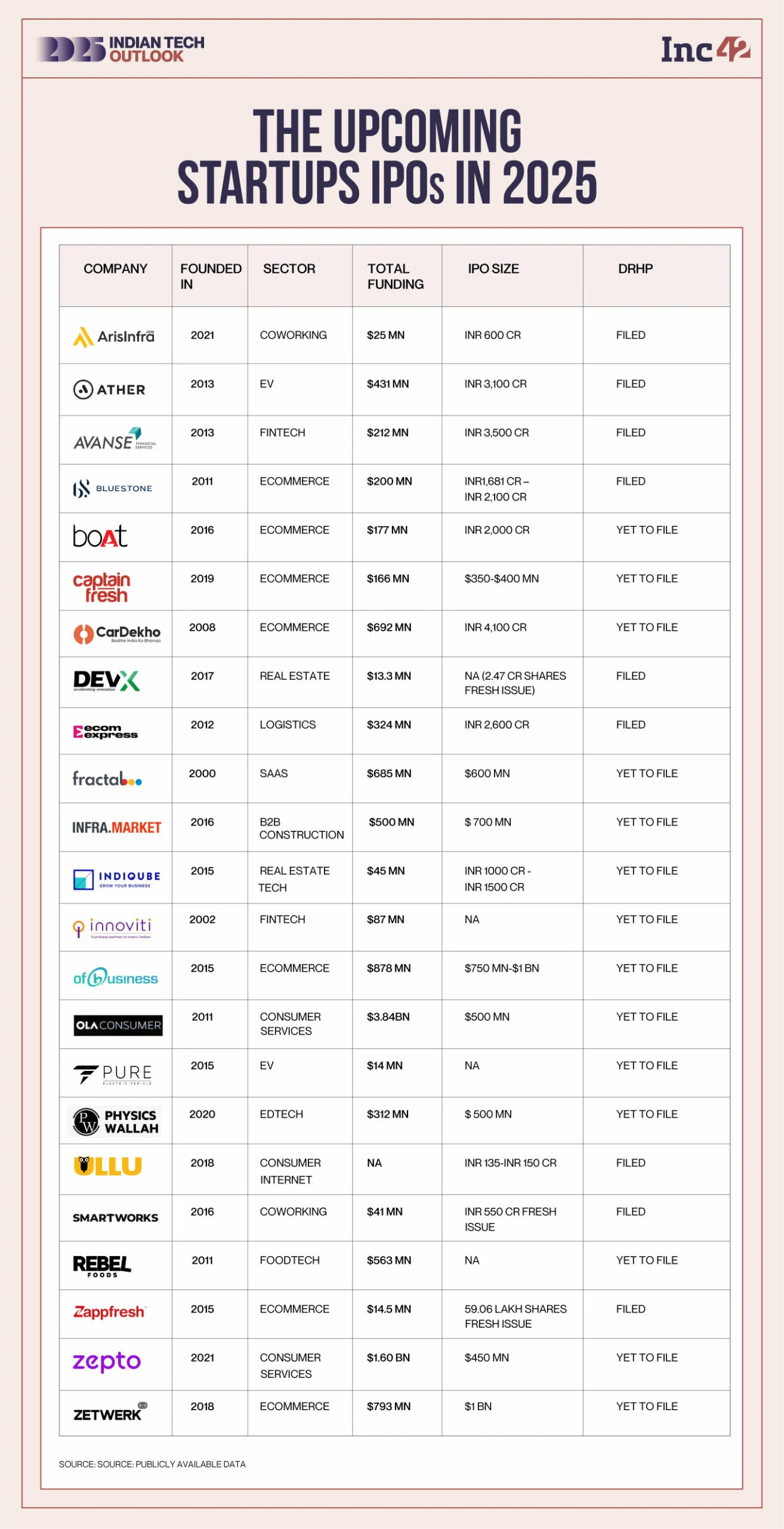 Startup IPOs In 2025: Why Investors Expect A Record-Breaking Year