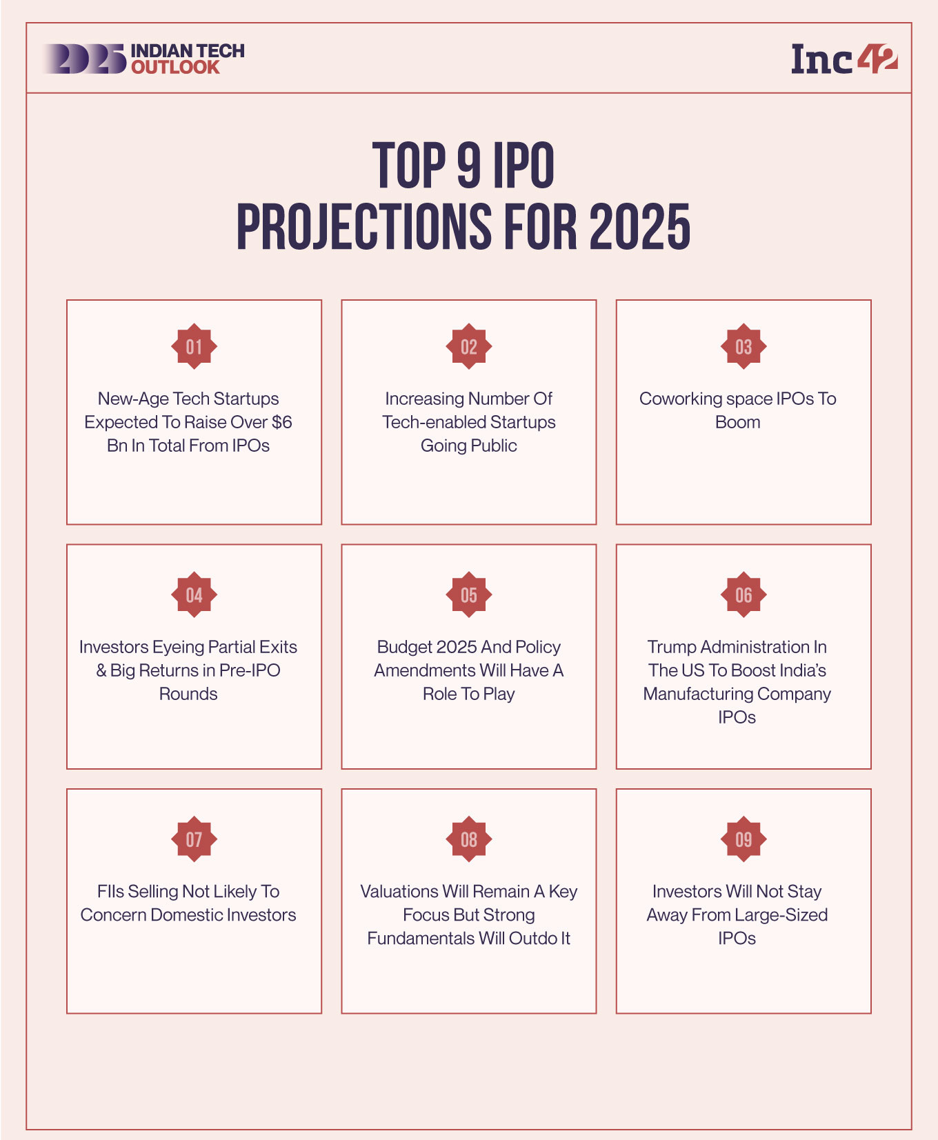 Startup IPOs In 2025: Why Investors Expect A Record-Breaking Year