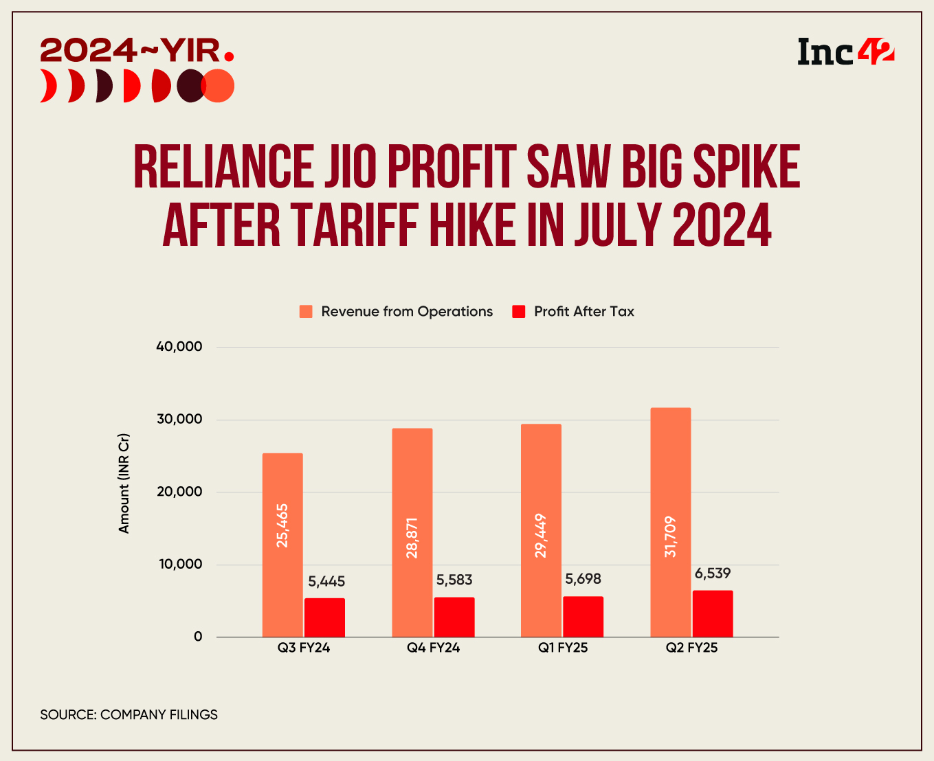Reliance Jio In 2024: Into The AI Revolution