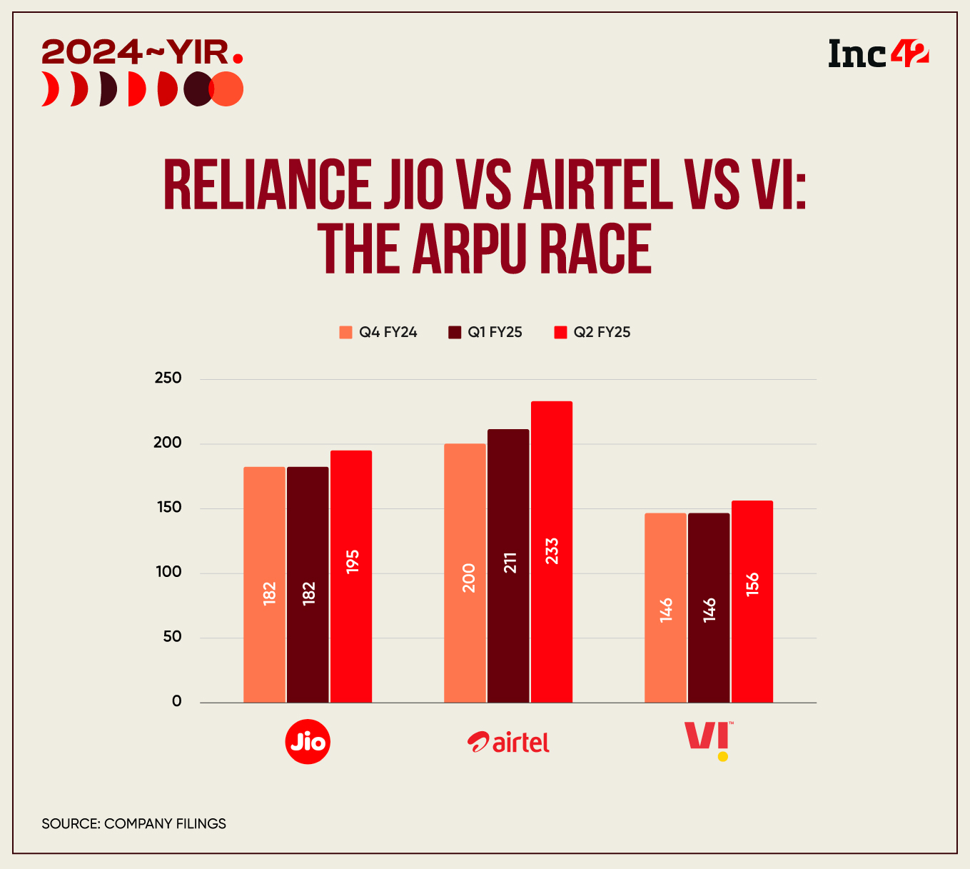 Reliance Jio In 2024: Into The AI Revolution 