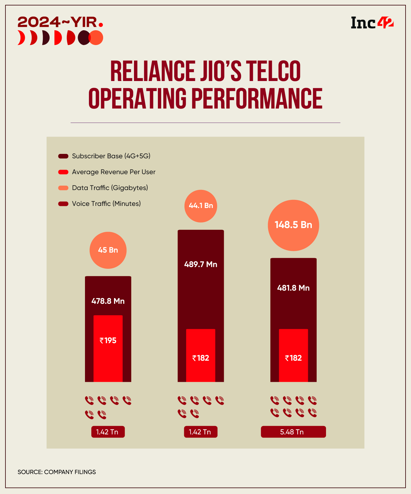 Reliance Jio In 2024: Into The AI Revolution