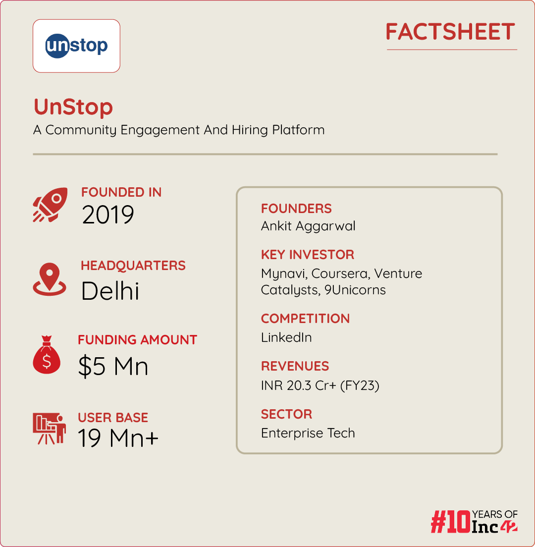 unstop infograph