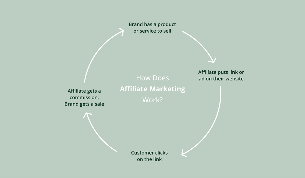 Top Digital Marketing Strategies for Startups Partnering with E-commerce Giants