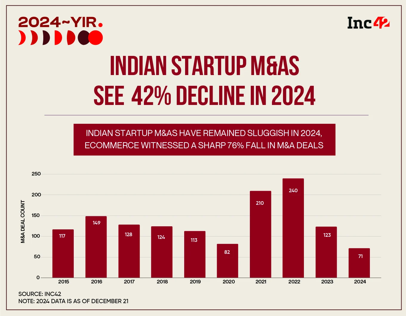 Startup M&As In 2024