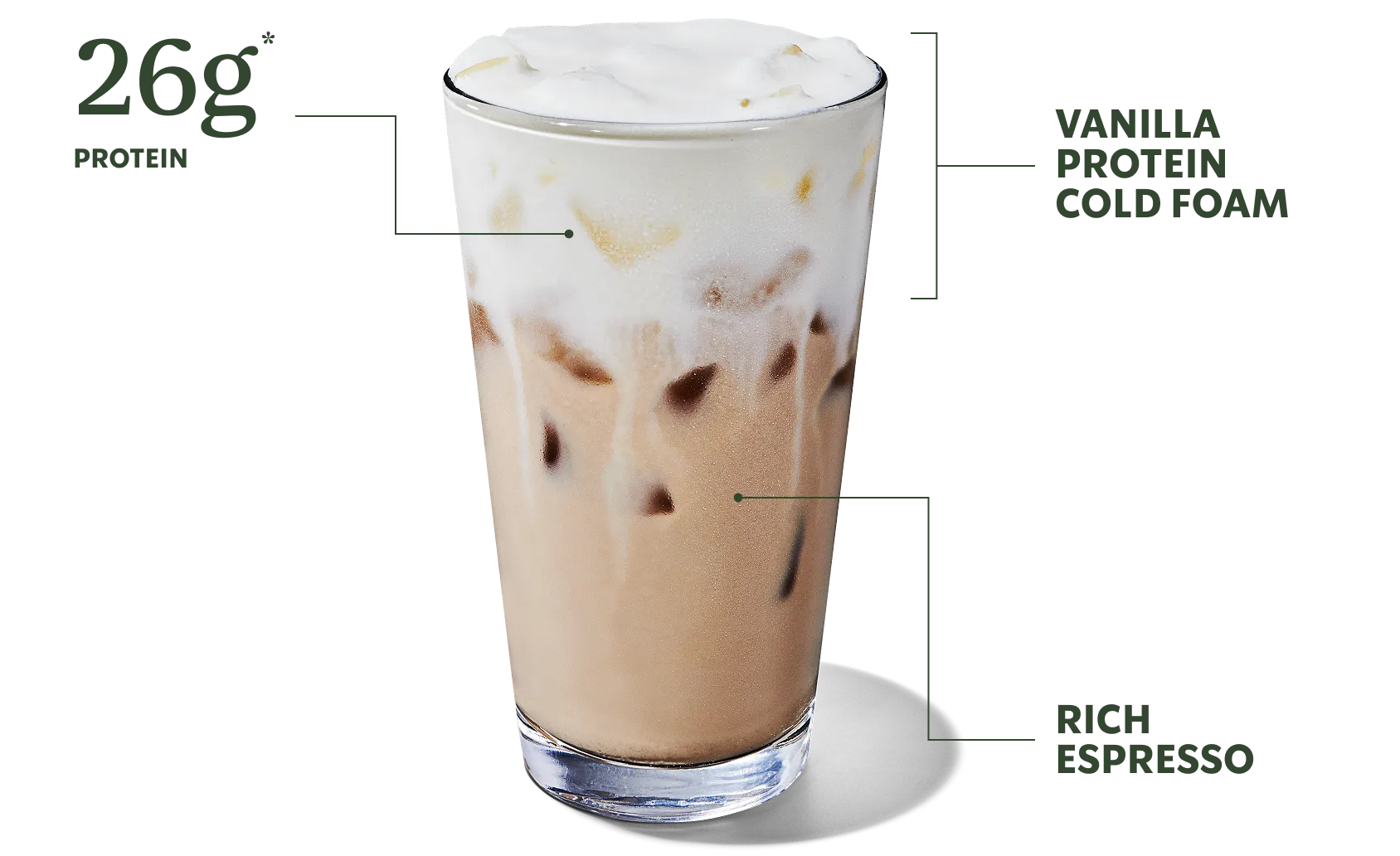https://protein.starbucks.com/assets/drink-breakdown-iced-vanilla-cream-protein-latte_desktop.webp