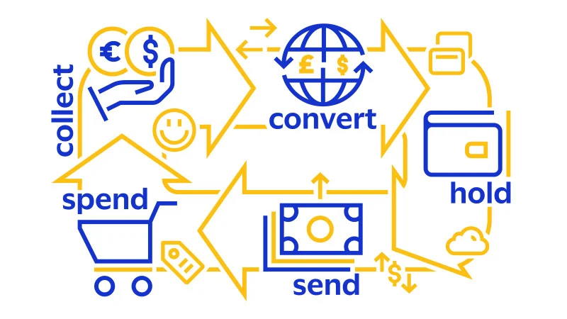 https://www.visa.com.sg/dam/VCOM/global/solutions/images/cross-border-solutions-illustration-800x450.jpg