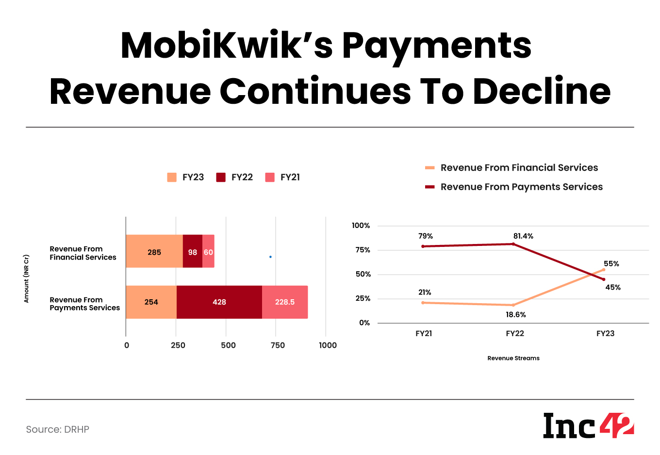 MobiKwik-Payments-revenue