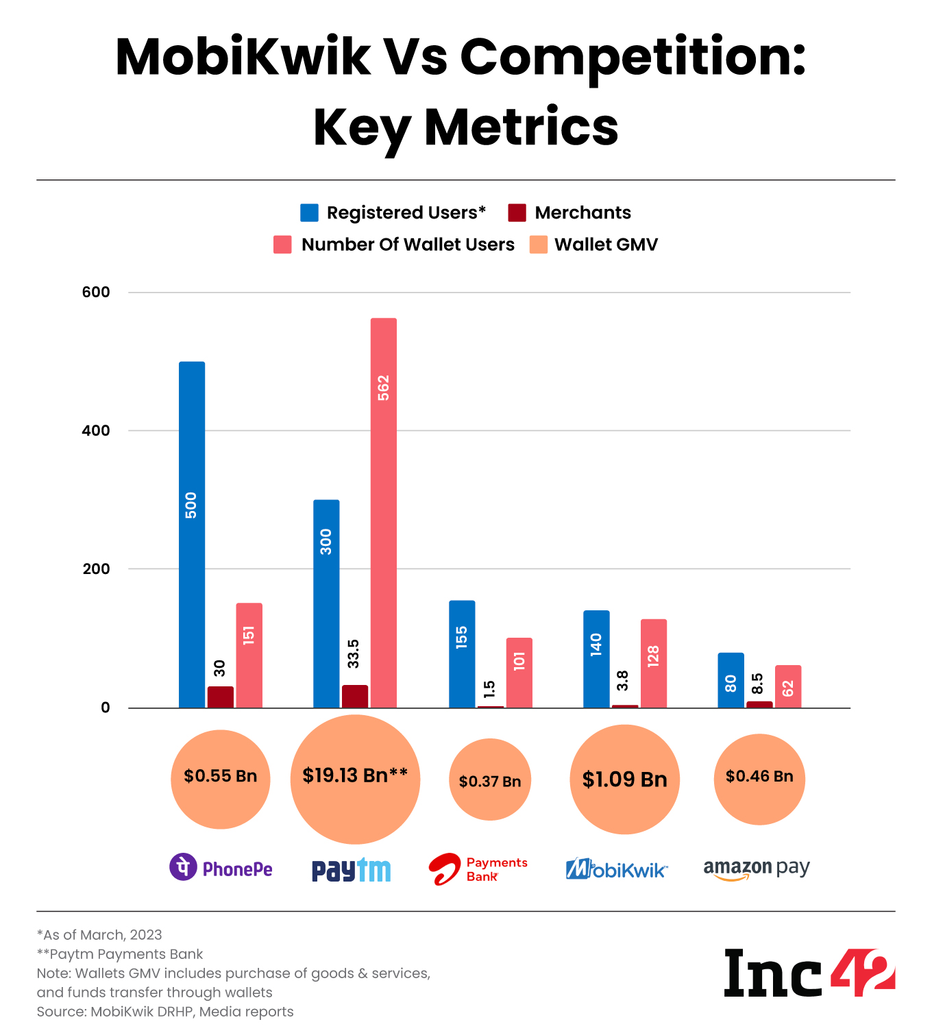 MobiKwik-IPO-key-metrics