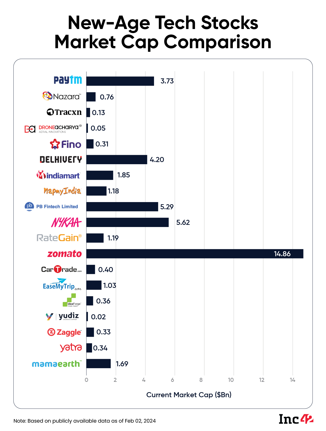 tech stock market cap