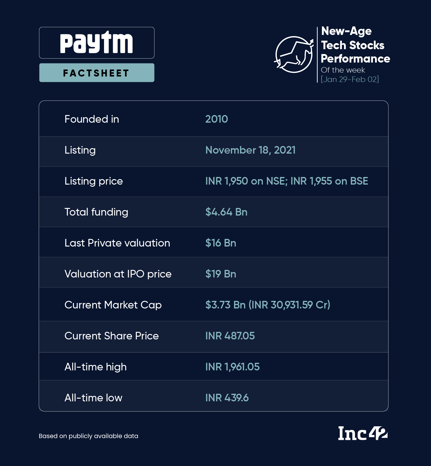 Paytm In Fresh Trouble
