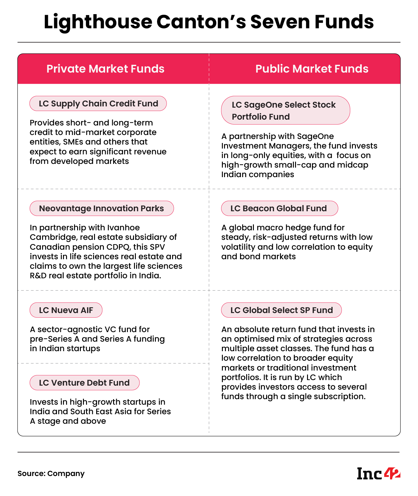 Global Investment Institution Lighthouse Canton Offers Comprehensive Investment Solutions, Eyes Growth In APAC & EU Markets