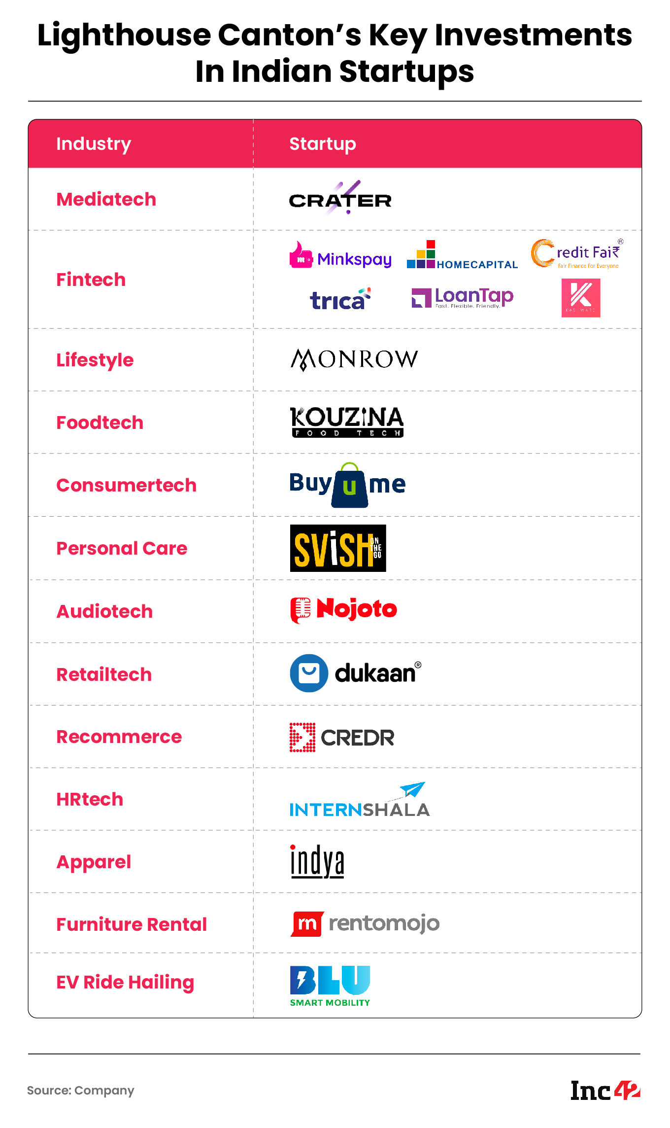 Global Investment Institution Lighthouse Canton Offers Comprehensive Investment Solutions, Eyes Growth In APAC & EU Markets