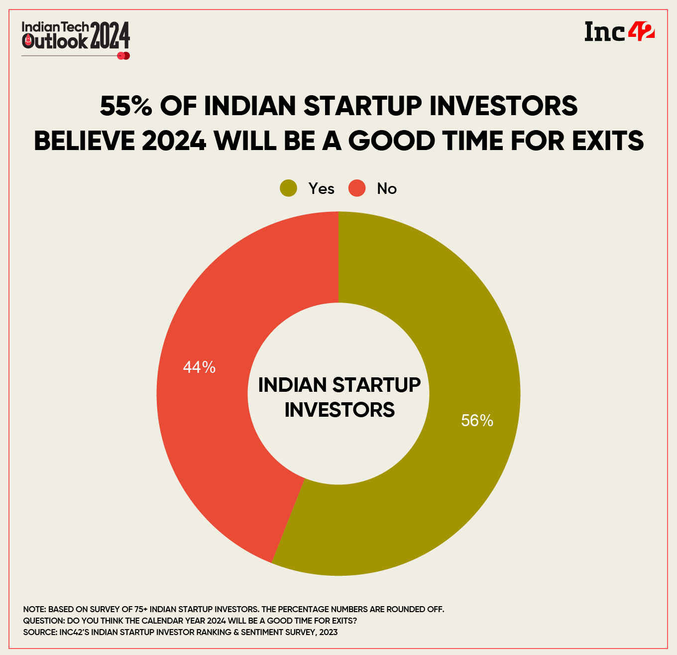 Will Startup M&As Pick Pace In 2024?
