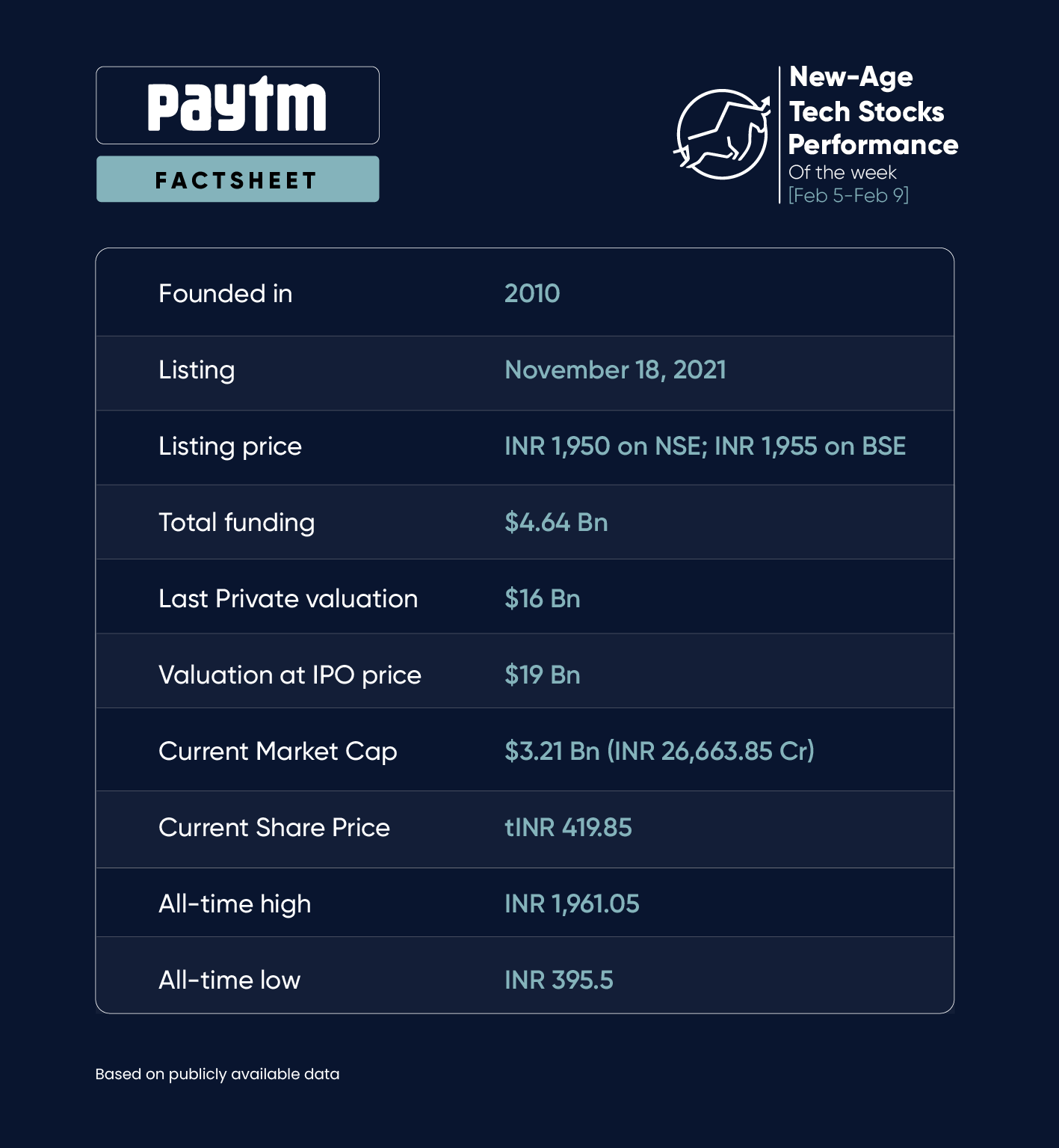 Paytm’s Struggle Continues