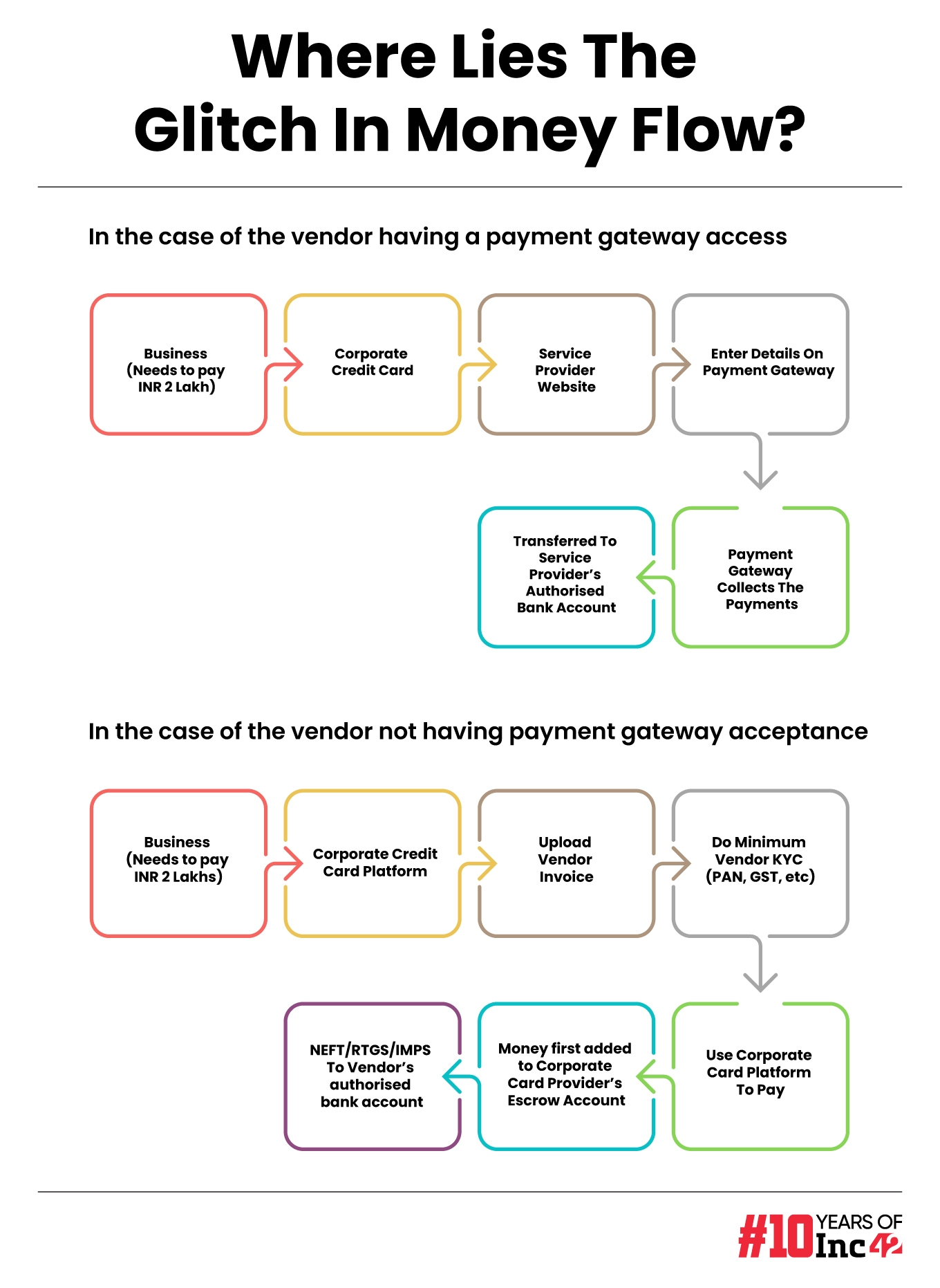 Decoding The Impact Of RBI’s Crackdown On Fintech Corporate Credit Cards