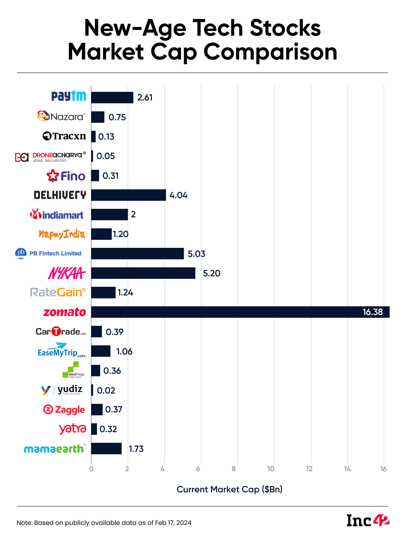 tech stock market cap