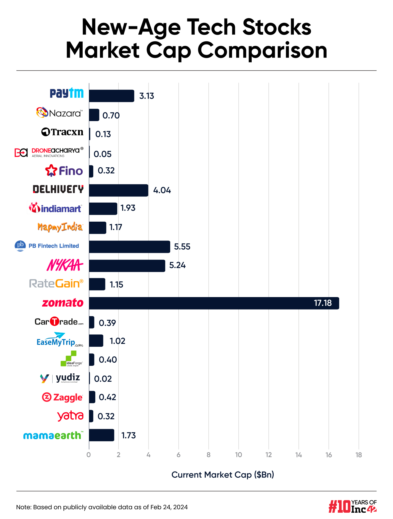 tech stock market cap