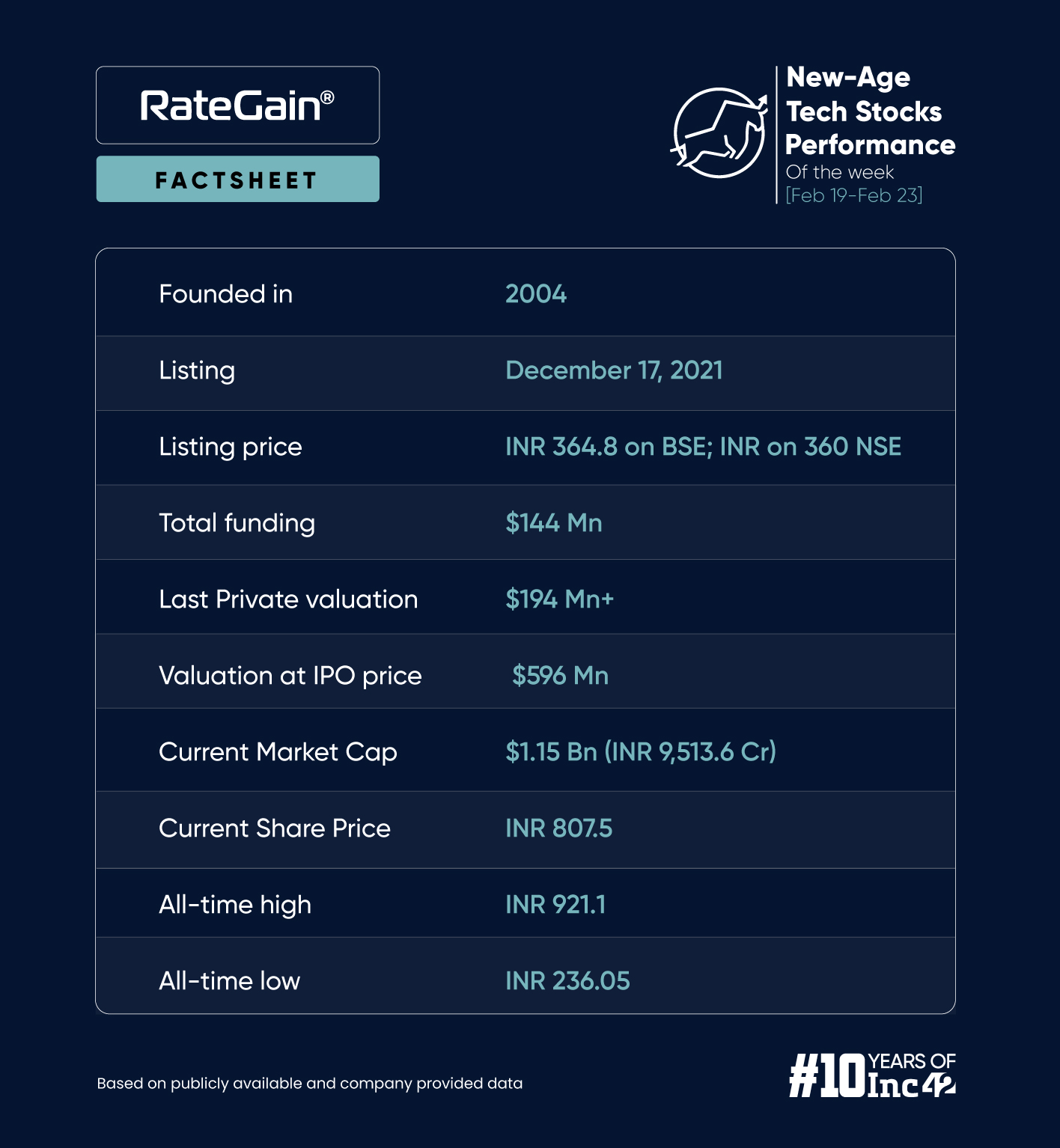 RateGain Emerges As The Biggest Loser