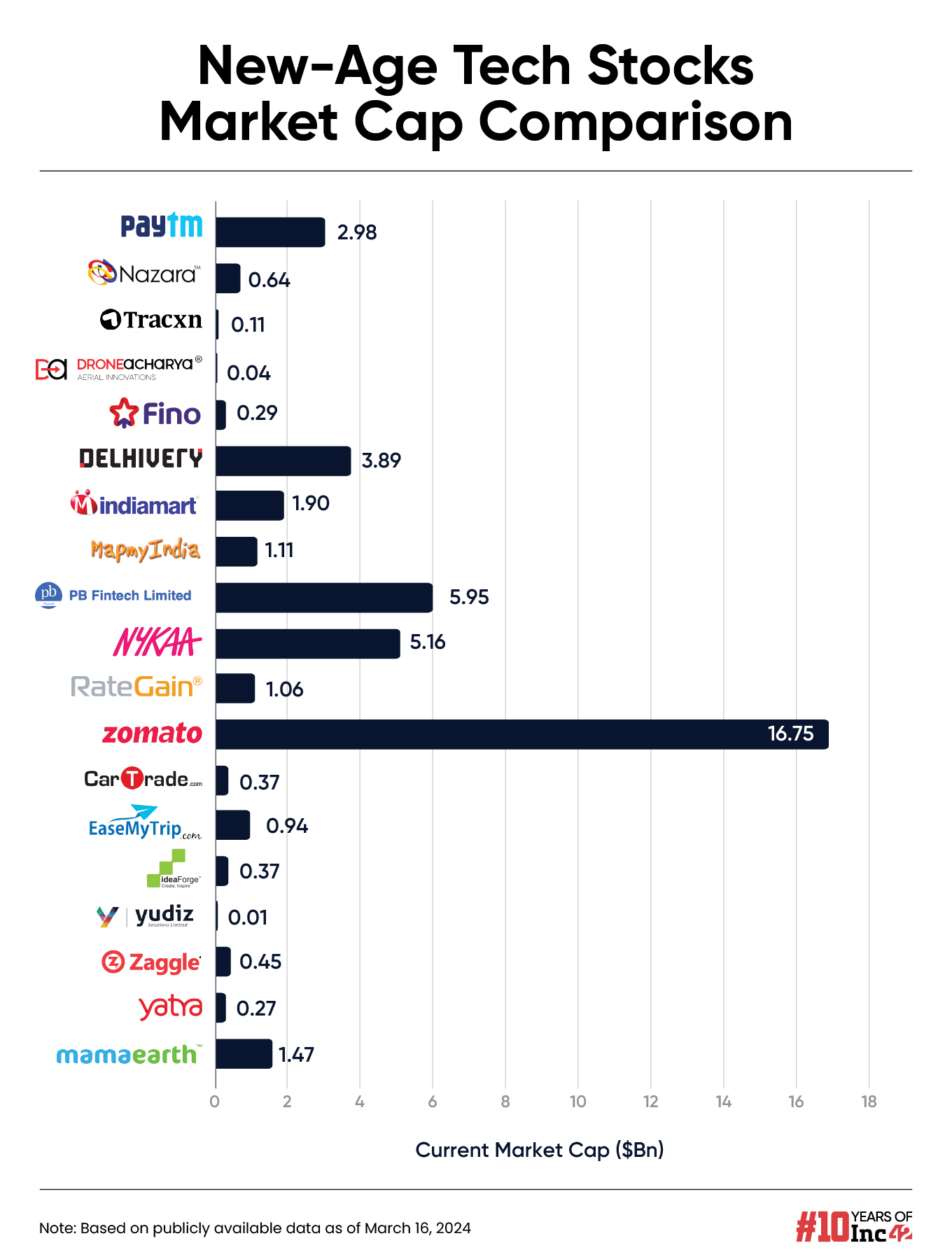 tech stock market cap