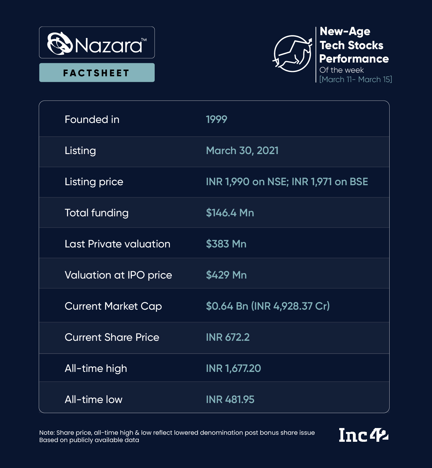 Nazara On Acquisition Mode 